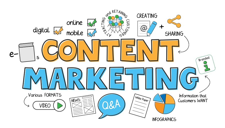 Vai Trò của Content Writer trong Marketing Online